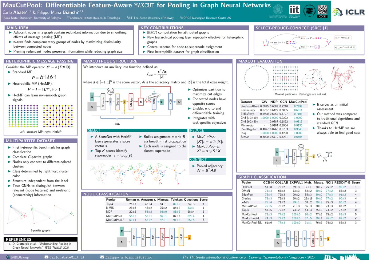 Tomorrow (April 26th), I'll present our recent work on MAXCUT with GNNs for graph pooling at #ICLR2025

Stop by to say hi at Poster 215 from 10:00 to 12:30 ☺️