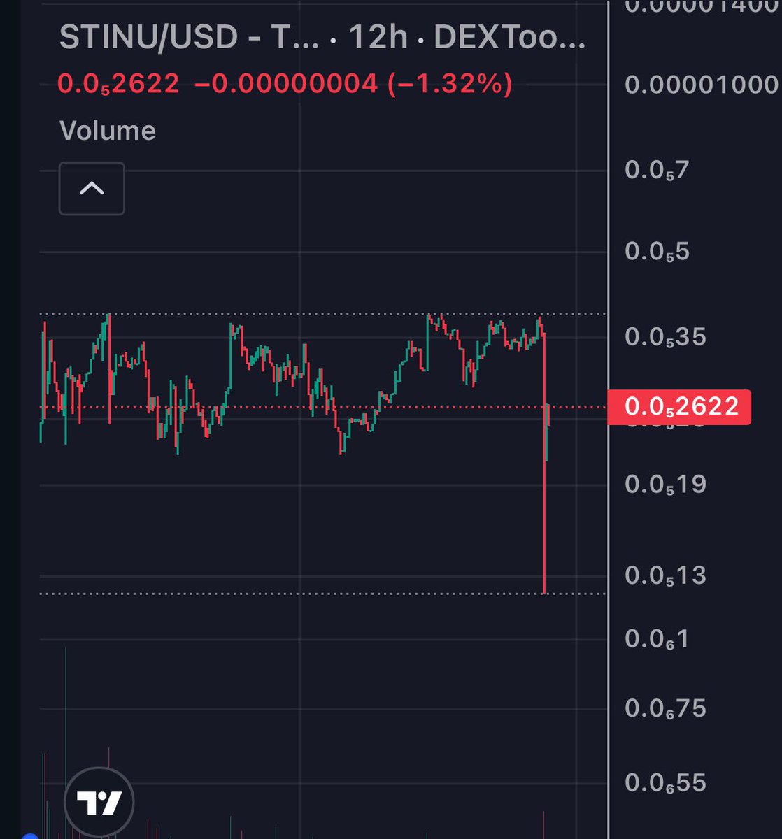 StickInu's tweet image. Why ya gotta do me like that bruh?

Tis ok, will fix chart ASAP 🐾🐾