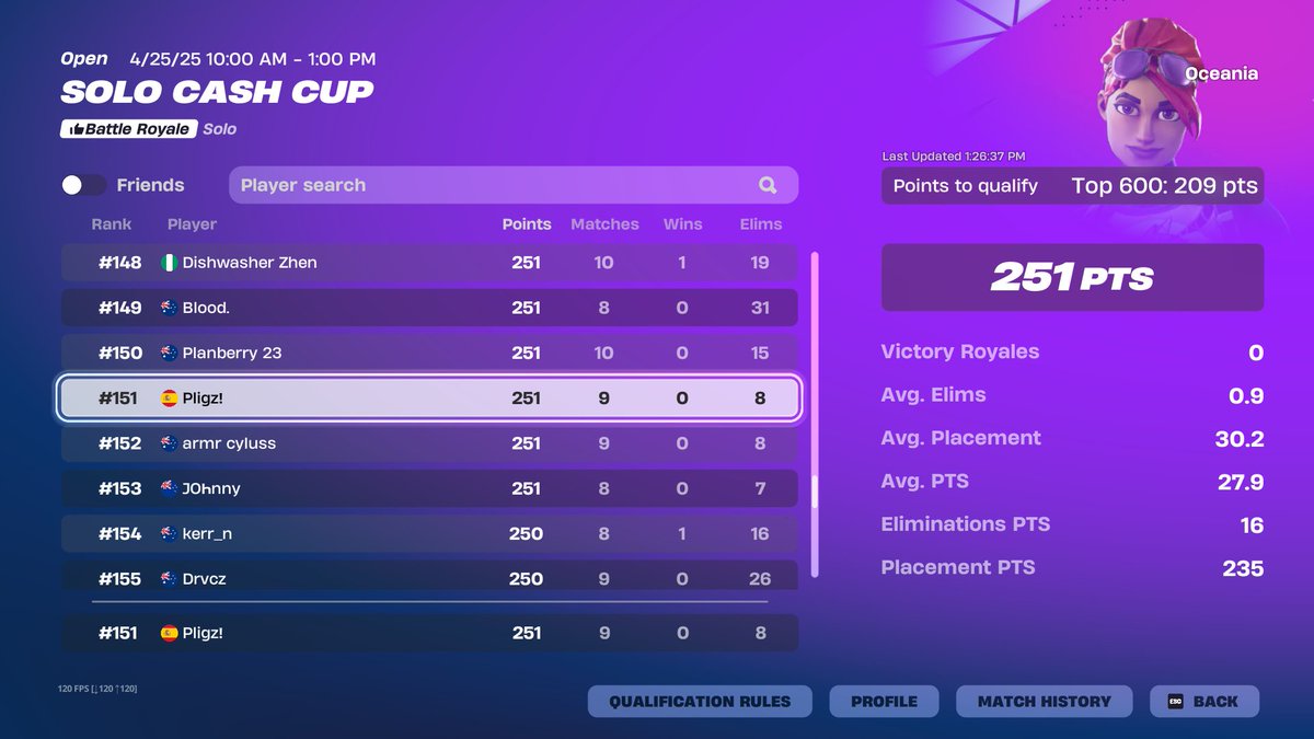 Qualed Oceania Solo Cash Cup Finals

Still F/A