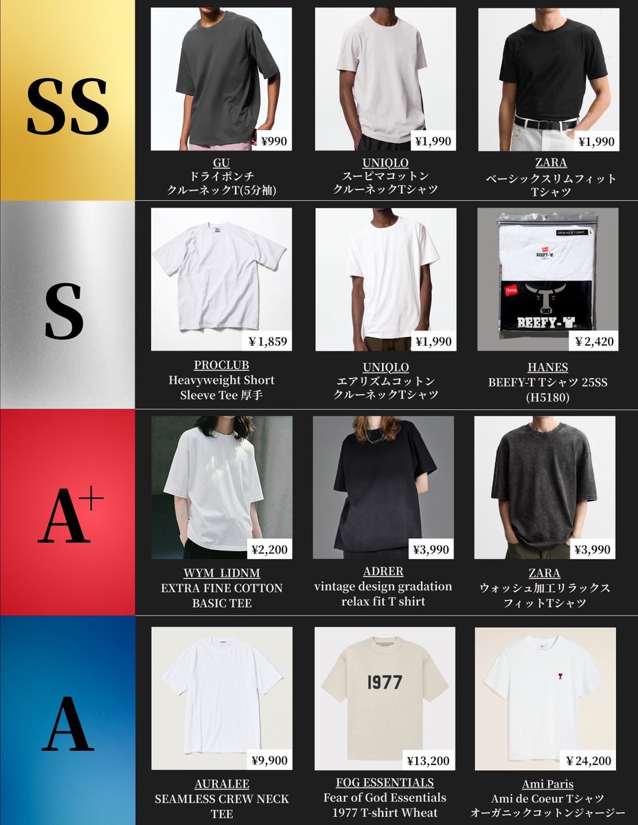 shoki_h96_'s tweet photo. 2025コスパ重視最強TシャツTierがこれ。 https://t.co/DcNvQoYKXk