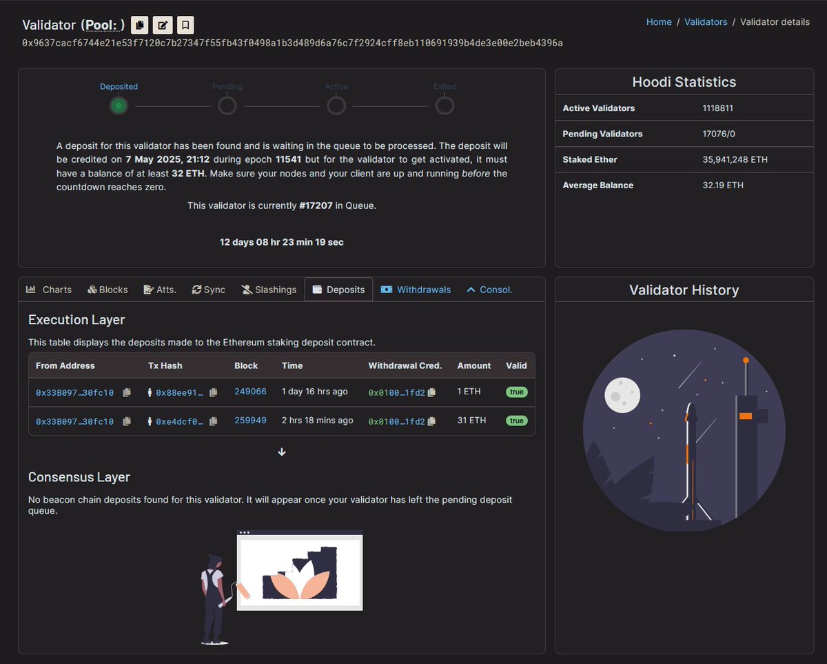 We are now ready for Pectra! 🥳

👉Validator deposits with invalid signatures are now handled correctly

👉Pectra deposit queue support: Accurate activation estimation right after deposit

👉Consolidation and withdrawal operations are now visible on the validator and slot pages