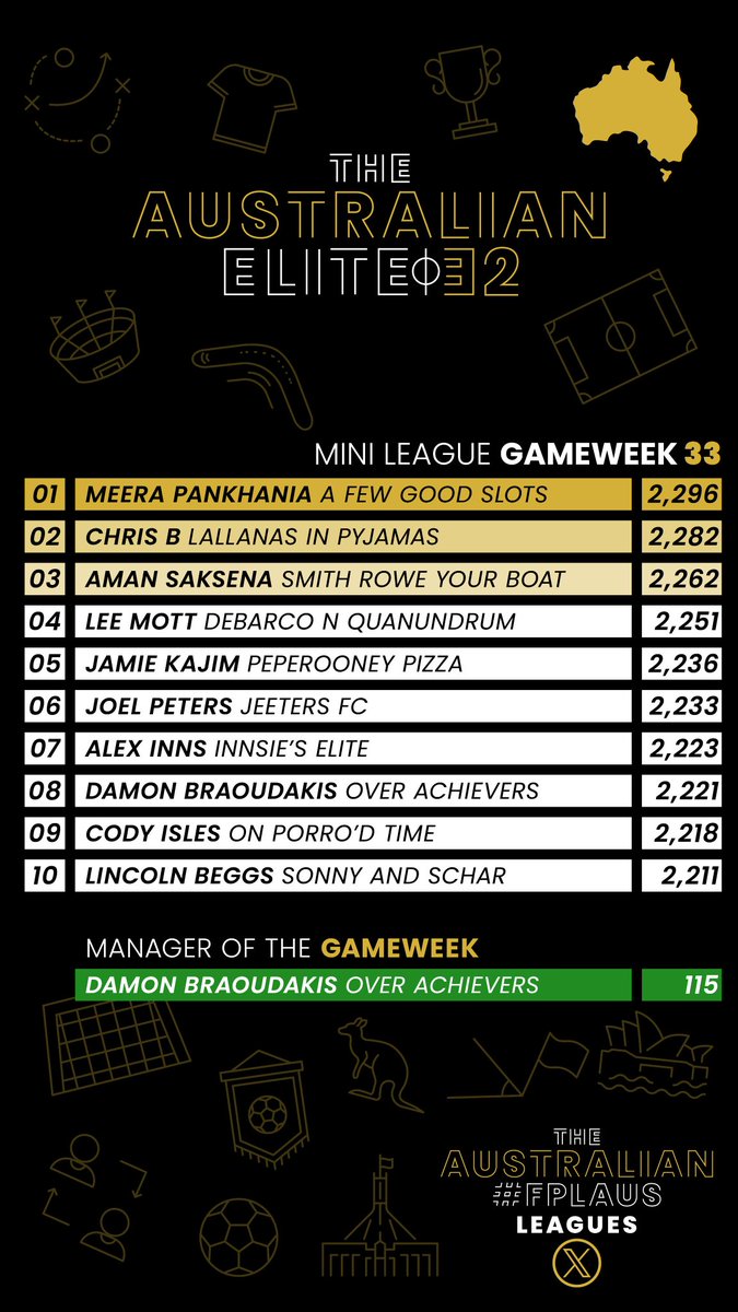 Australian #FPLAUS Leagues 🇭🇲🏆 tweet media