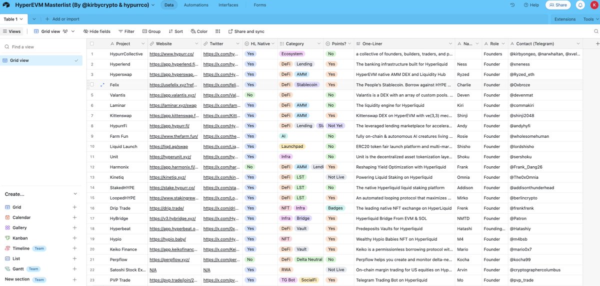 After spending 20+ hours building this, I’m excited to share the ultimate HyperEVM Masterlist 

Feel free to RT and share with frens!

Originally built for personal use to:
Track founder contacts
Identify which protocols are native to Hyperliquid
Monitor which projects are
