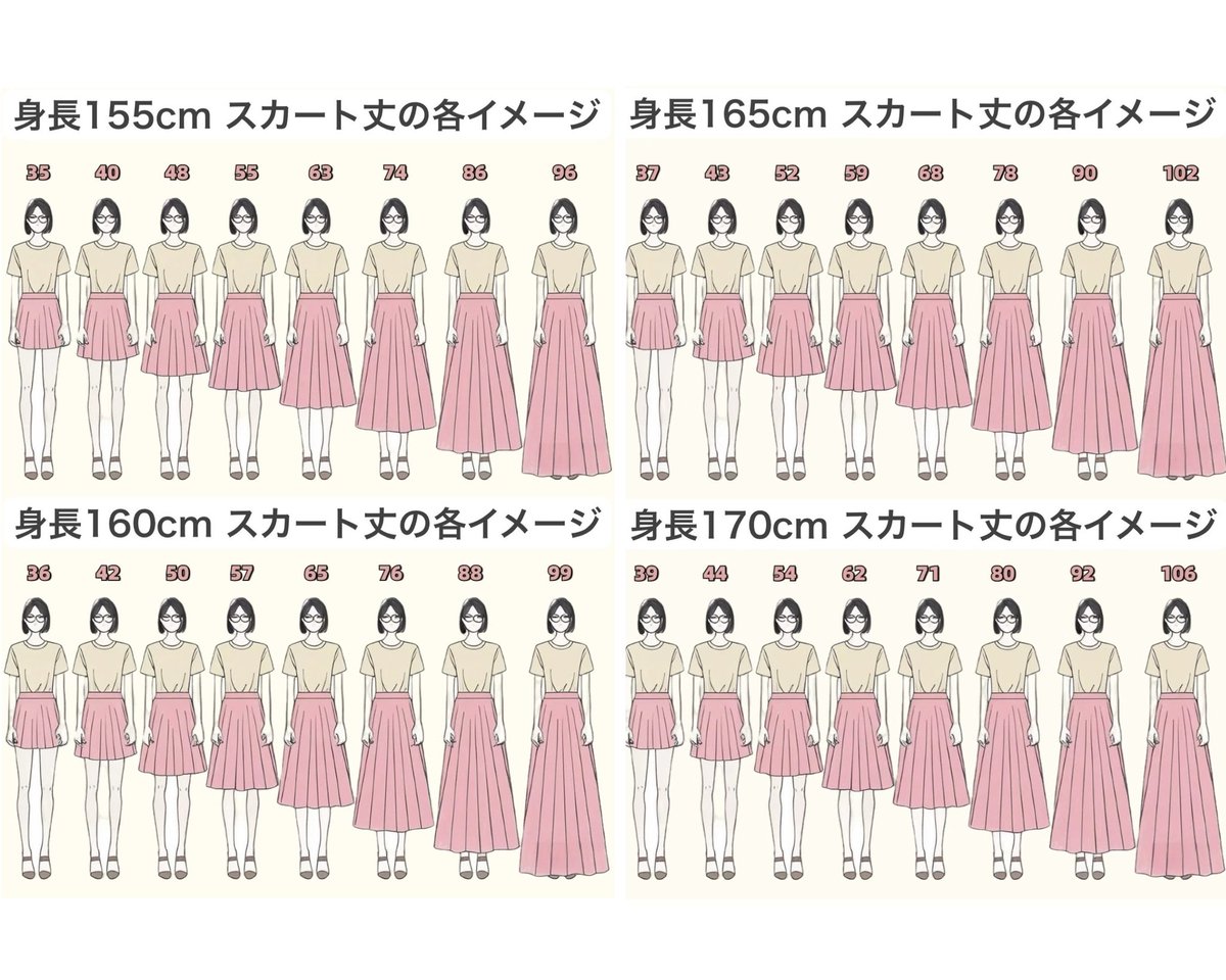 RlhEIv0lS_IYlqZ's tweet photo. 身長別バランスの良い丈感。ネットで洋服買う時これ見るとイメージしやすい。返品しなくて済む👗 https://t.co/DHddZ6SScX