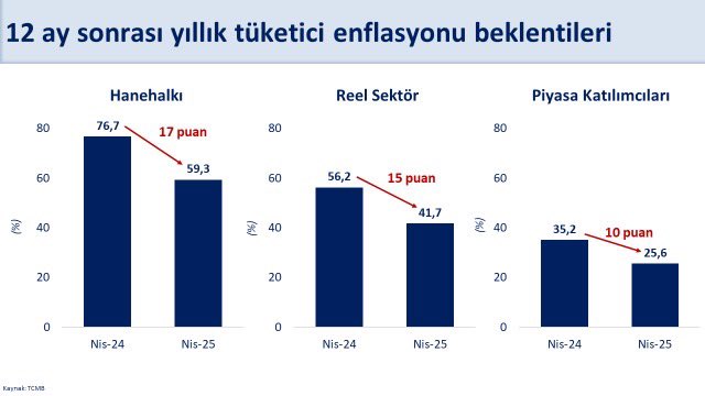 Resim