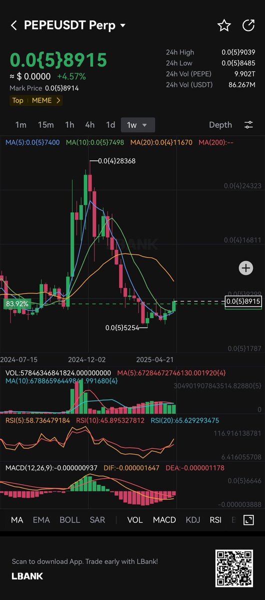 $pepe🚀