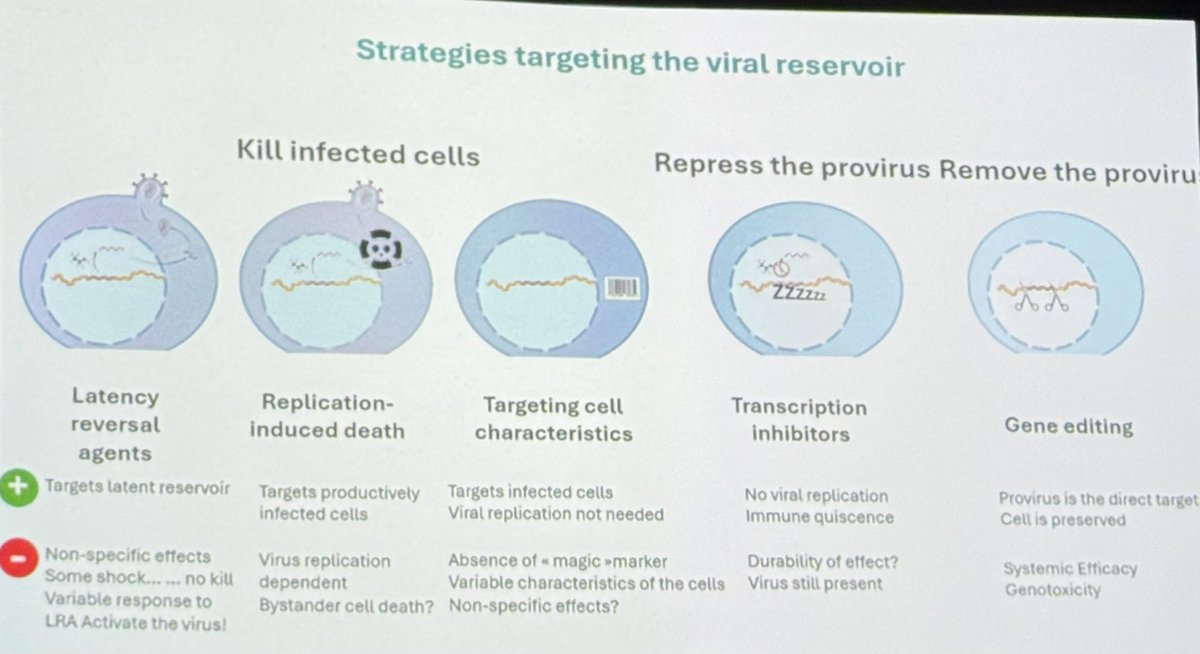 HIV Pharmacy Assoc.💙 tweet media