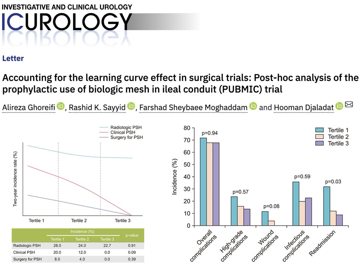 Alireza Ghoreifi, MD (@alirezaghoreifi) on Twitter photo Just published in <a href="/icurology/">ICUrology</a>
➡️Post-hoc analysis of PUBMIC trial >> learning curve effect in surgical trials
📉Temporal improvement in 90d stoma complications
📉Downtrending of clinical and surgery for PSH
<a href="/FarshadSheybaee/">Farshad Sheybaee Moghaddam</a> <a href="/Hoomandjaladat/">Dr. Hooman Djaladat</a>
🔗 icurology.org/DOIx.php?id=10… Just published in <a href="/icurology/">ICUrology</a>
➡️Post-hoc analysis of PUBMIC trial >> learning curve effect in surgical trials
📉Temporal improvement in 90d stoma complications
📉Downtrending of clinical and surgery for PSH
<a href="/FarshadSheybaee/">Farshad Sheybaee Moghaddam</a> <a href="/Hoomandjaladat/">Dr. Hooman Djaladat</a>
🔗 icurology.org/DOIx.php?id=10…