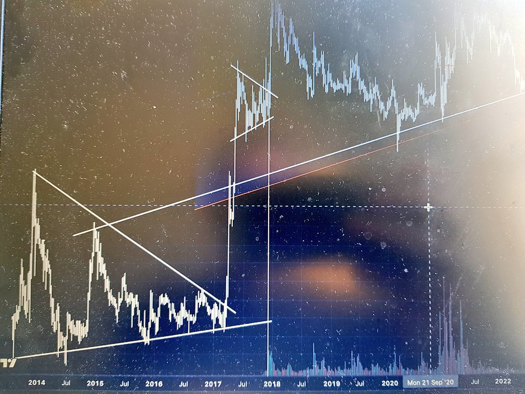 samasanjo's tweet photo. 🚨🚨warning for all #XRPArmy #XRPHolders margin, or future  investisor even with low levrage that happened on 2017 XRP bullrun on binance exchange.  This weak, deep flashing glitch liquidation going to 0.0002 $ before the continuation of bullrun? A lack of liquidity?!Slippage?!☠ https://t.co/rpc2kOlegq