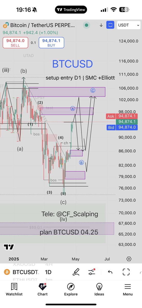 CF_Scalping 🐳 tweet media
