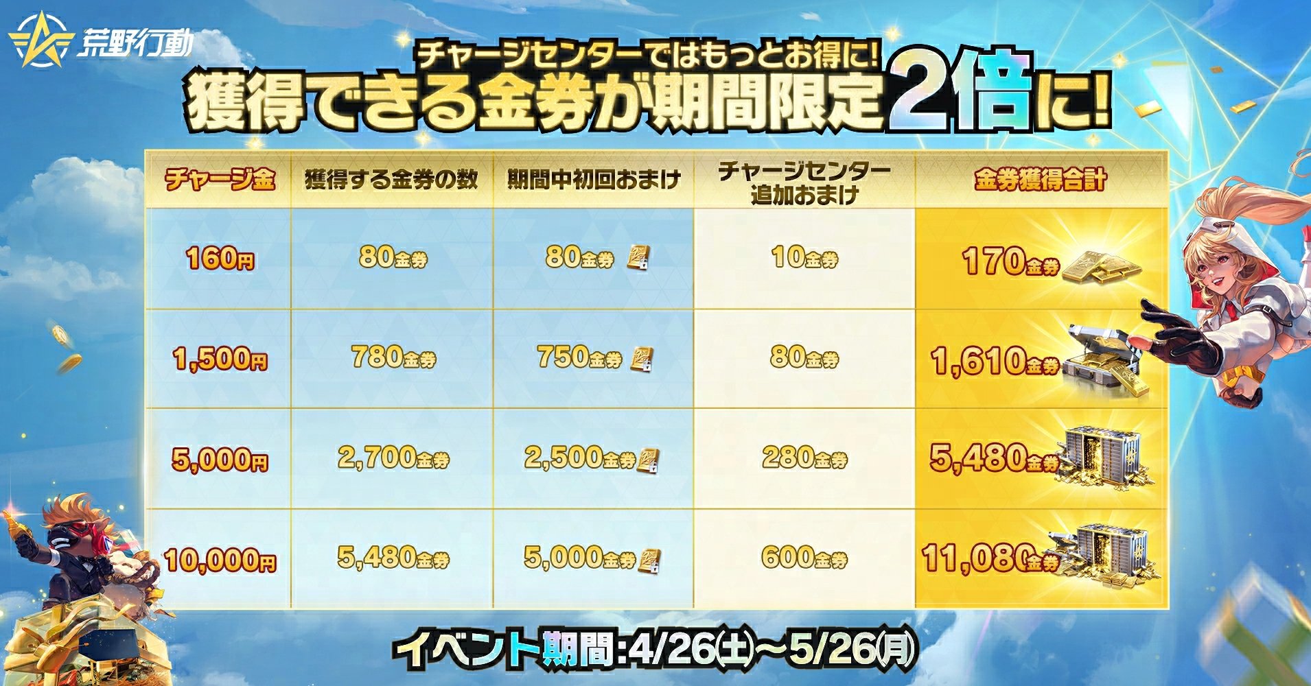 公式】荒野行動 運営チーム on X: 