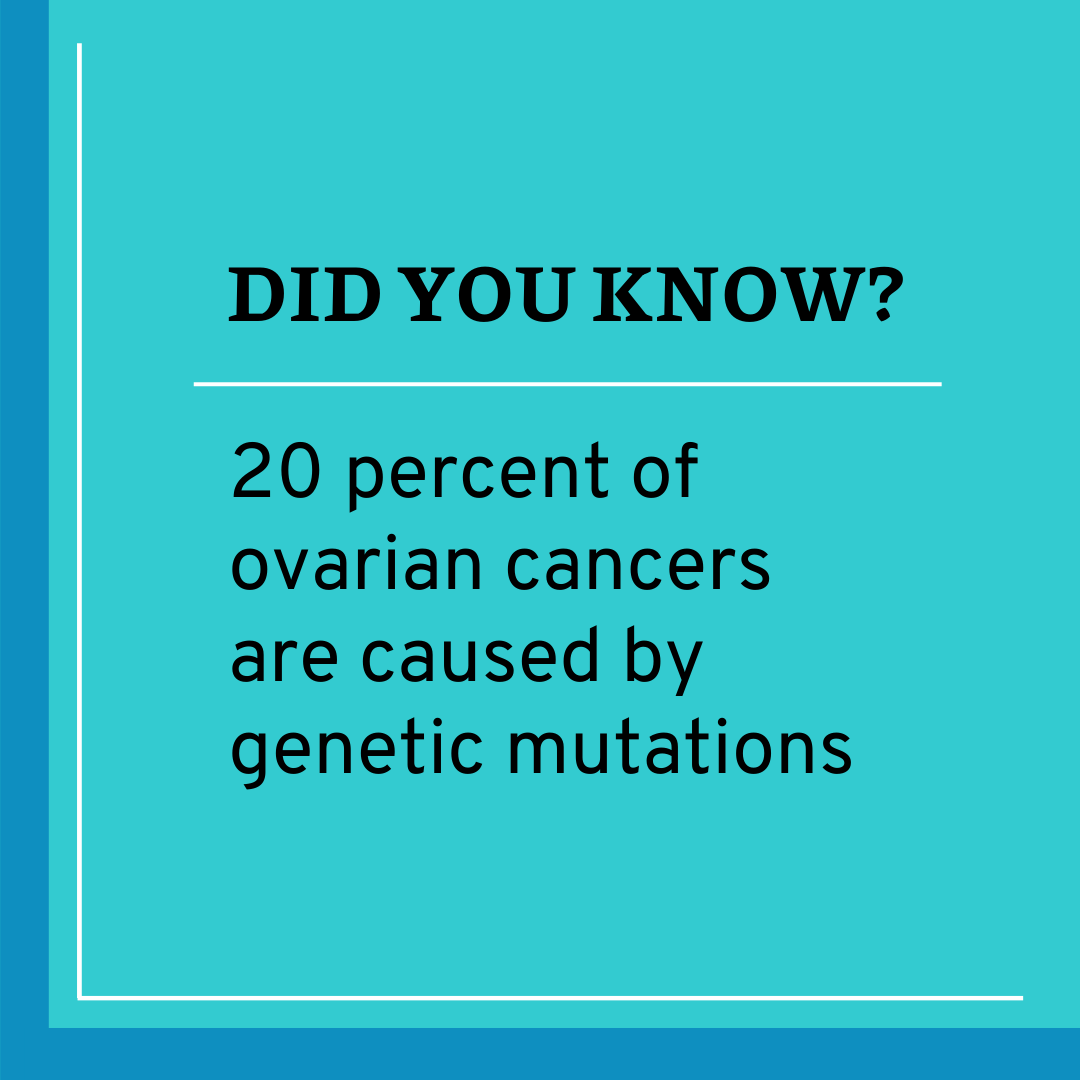 ocrahope's tweet photo. Knowing genetic risk for ovarian cancer could save a life. OCRA offers free test kits for those who qualify: https://t.co/Jj0YF4lsd0. #DNAday #GenCSM https://t.co/qr0FuXlxze