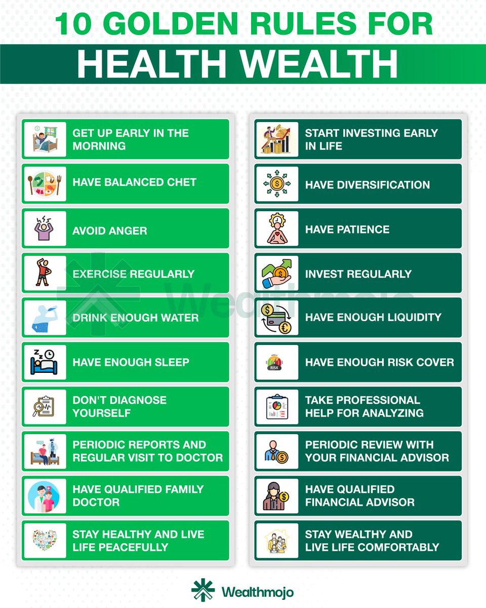10 Golden Rules For Health Wealth!🎯