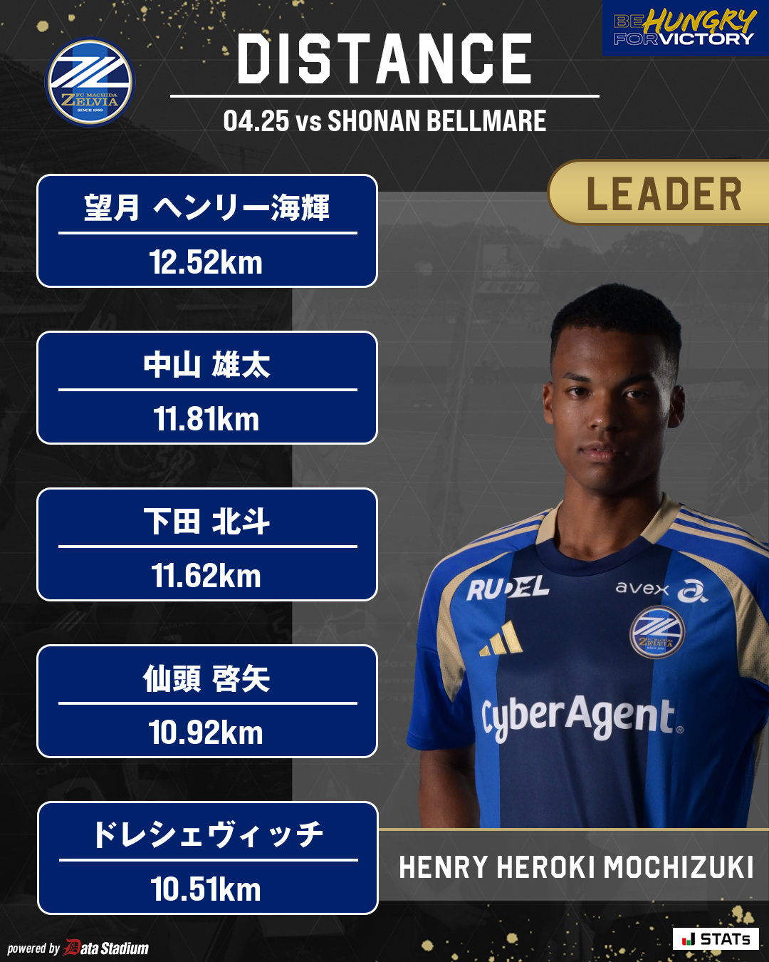 FC町田ゼルビア on X: 