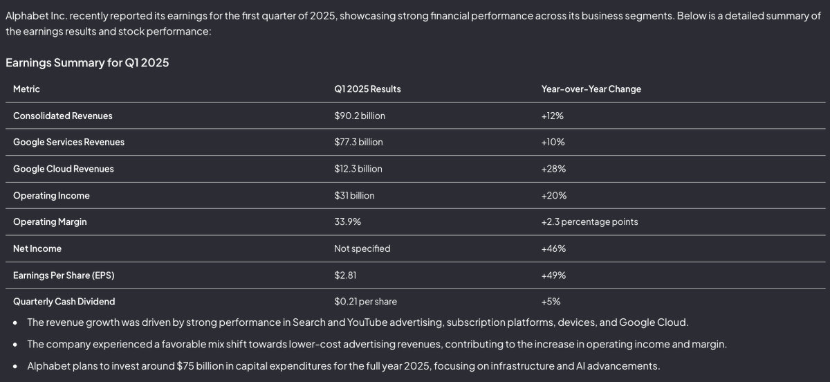 Summary of $GOOGL latest earnings Q1 2025

Courtesy of <a href="/finchat_io/">Fiscal.ai (Now at @Fiscal_ai)</a>
