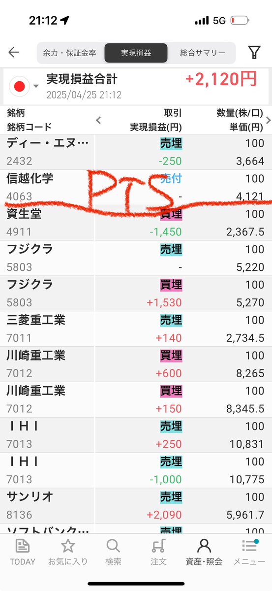 ptsで信越化学フライングゲット✊
からのスルー👋

誰か握力ください🥺