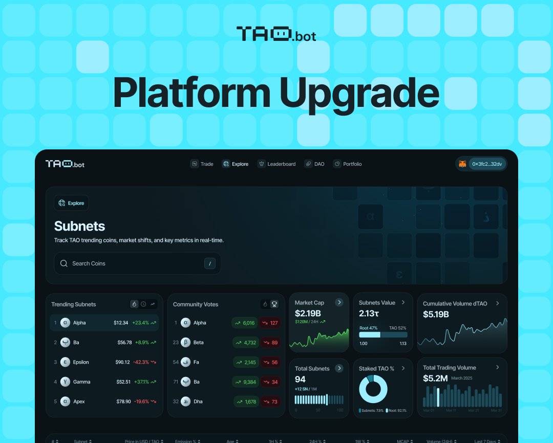 taodotbot's tweet image. 🛠️ New Update: Explore Page Revamp is LIVE

We&apos;ve pushed a big update—bringing powerful visual enhancements and clearer Bittensor $TAO network stats directly to your dashboard.

What&apos;s new today:
- 📈 Explore Page Overhaul – Fresh visual layout showcasing key network metrics and…