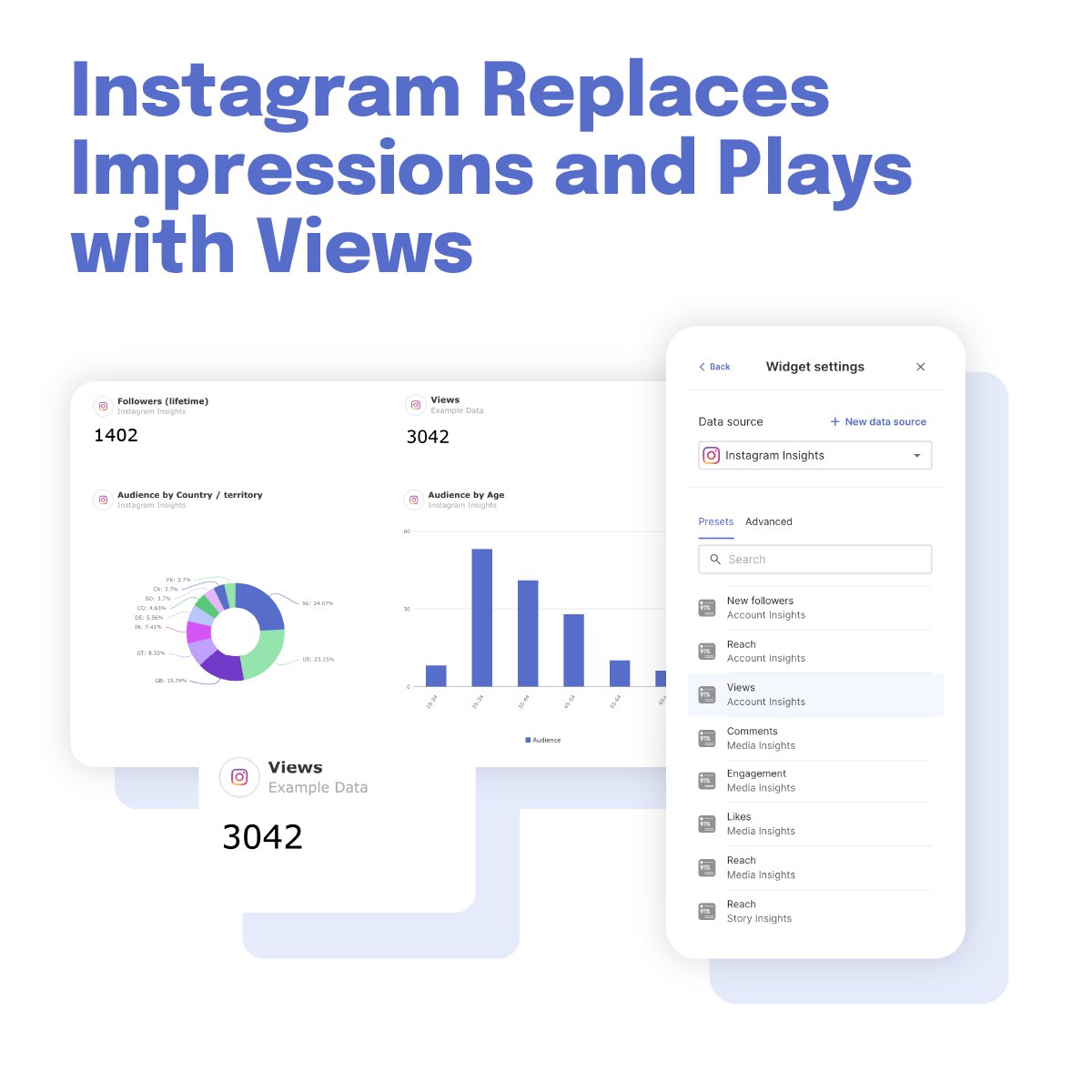 IG reporting just got simple.  'Views' replaces Impressions/Plays for ALL content. 

Comparing reach across different content types like Reels vs. static posts becomes much more straightforward using this single metric. 

More details here: swy.do/Ngh3hPME8