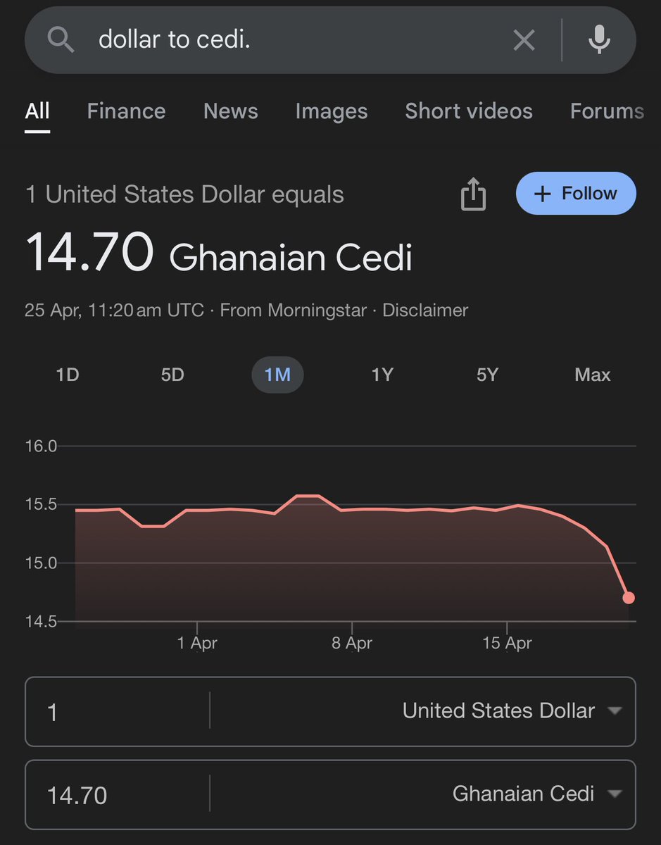 4 months in office, Ato Forson has moved the dollar down from 17ghc to 16ghc to 15ghc &amp; now at 14ghc and this is projected to hit 12ghc by mid year! Ofori-Atta &amp; Bawumia couldn’t accomplish half of this in 8 years. 

Fiscal discipline! Aban Papa Aba!