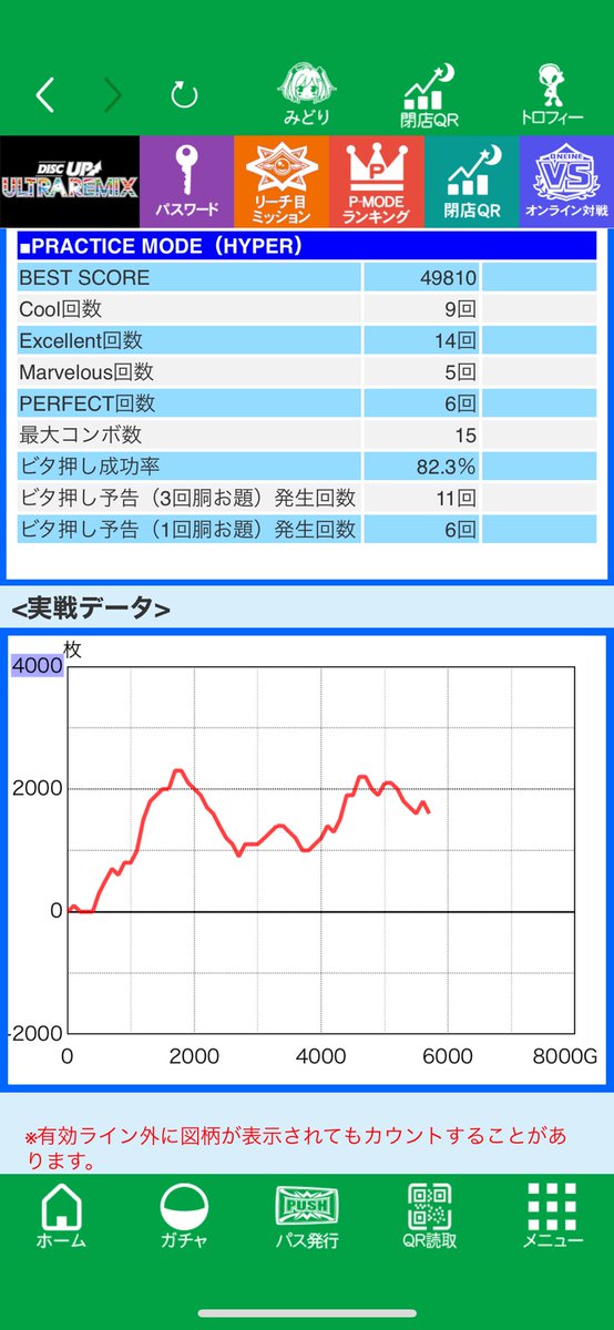 久しぶりに当たるUR終了〜

今日はビッグ中リーチ目にレギュラー1ゲーム連2連続と色々引けて快勝😊

なんとか明日万枚出せば今月捲り、というところまではきました！

ビッグ70回くらい引けないかなー