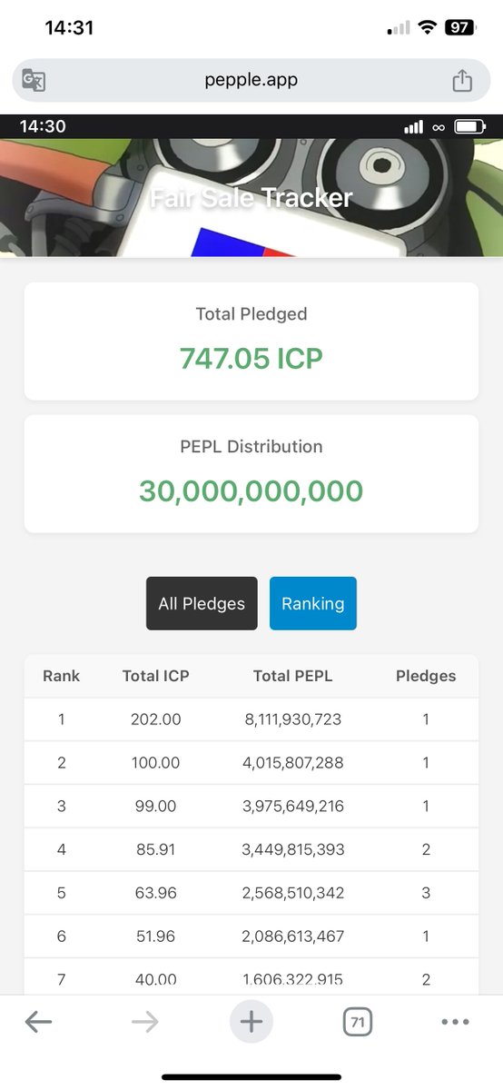 Now we can track the top wallets who are buying $PEPPL 

747 $ICP pledged so far

pepple.app/fs-tracker