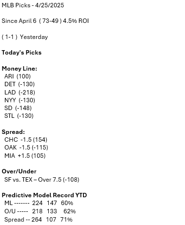 ExcelentSports's tweet photo. Todays MLB Picks

#SportsBets #FreePicks #SportsHandicapper #CollegeBasketball #NBA #NFL #MLB #Excel_ent_Sports https://t.co/kTSoi0OHQs