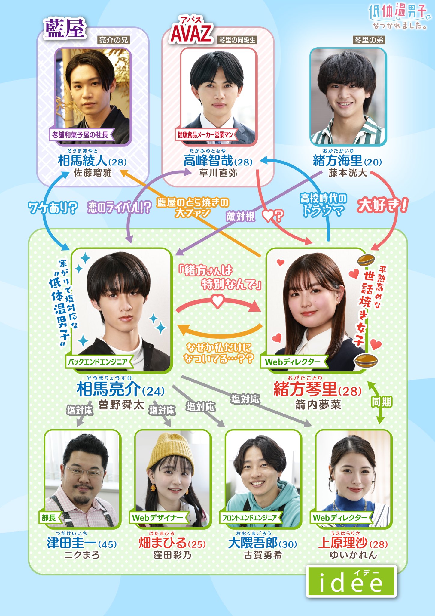 低体温男子になつかれました。 3 コミック】低体温男子になつかれました。(3) | アニメイト