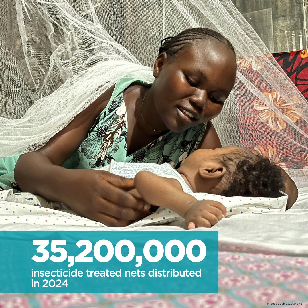 Malaria, a disease spread by mosquitoes, kills nearly 600k people a year. To protect children and families, CRS <a href="/GlobalFund/">The Global Fund</a> and local partners distributed over 35.2M insecticide-treated bed nets in 2024. Help continue this work: brnw.ch/21wSdx2. #EndMalaria