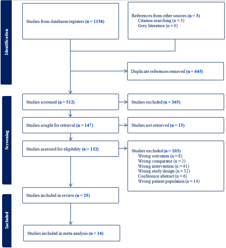 Graefes Highlight rdcu.be/ecVOE 
Pulsed and conventional crosslinking for keratoconus have similar outcomes
<a href="/ClinMedJournals/">Springer Medicine</a> <a href="/Ophthalmologen/">DOG-Augenheilkunde</a> <a href="/meyer_professor/">Carsten H. Meyer</a> <a href="/oliverzeitz/">Oliver Zeitz</a> <a href="/AndrzejGrzybow/">Andrzej Grzybowski</a> <a href="/EdmundTsuiMD/">Edmund Tsui, MD</a> @kopicAndrijana <a href="/JiaHorungMD/">Jia-Horung Hung</a> <a href="/KusuharaSentaro/">Sentaro Kusuhara</a> <a href="/SN_Ophthalmol/">Springer Nature Ophthalmology</a>
