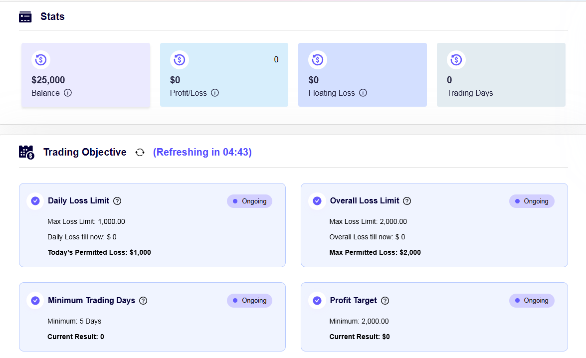 KushalBhandage's tweet photo. Just got 25K account from @FundedNext @Flynn3624 — another step forward on this journey. Grateful for the ups, downs, and all the lessons along the way.
Let’s build, protect, and grow. One trade at a time. 🎯📈
#FundedTrader #DayTradingJourney #LevelUp #MindsetMatters https://t.co/1SE12hSFbg