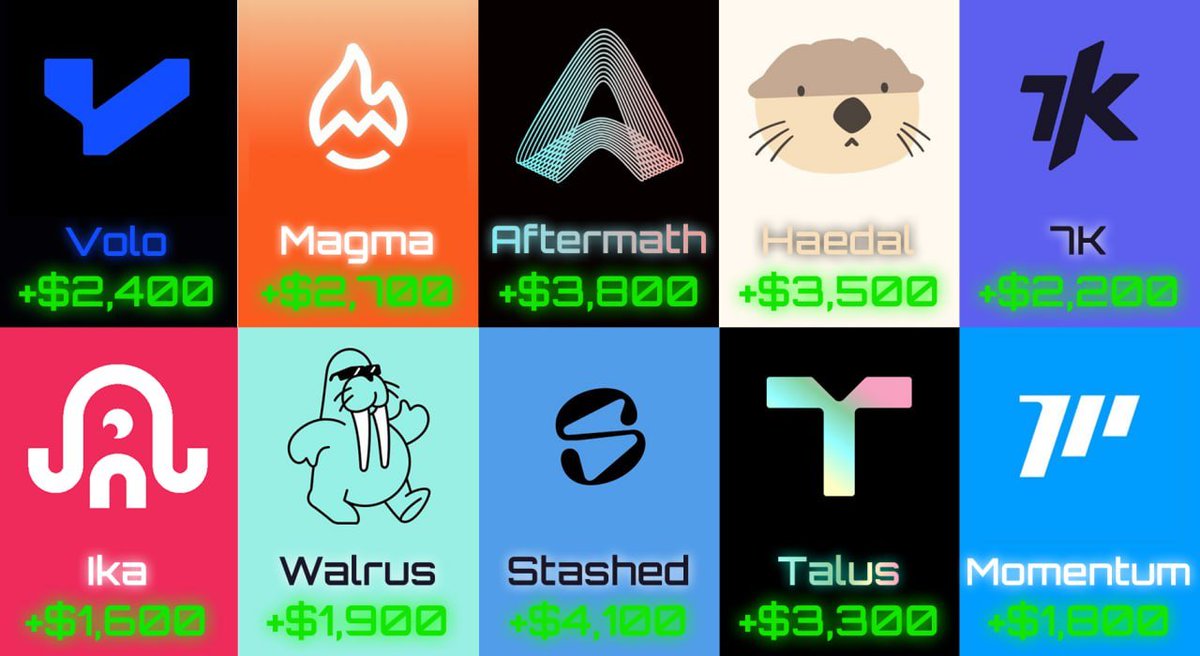 0xDPool's tweet photo. 10 SUI Airdrops Valued at $160,000!

No crypto investment required to begin
Each testnet takes just about 10 minutes

Skip this now, regret it later...

Check out the full walkthrough below 👇🧵 https://t.co/IagKcBdHvz