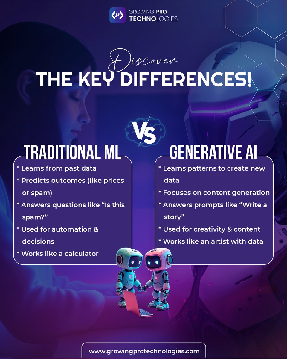 growinprotech's tweet image. Think all AI is the same? Think again! 🤔

Read on to discover the key differences and how both can power the future of your business.

#traditionalml #generativeai #aiinnovation #machinelearning #futureofai #aitechnology #artificialintelligence #techrevolution #businesssolutions