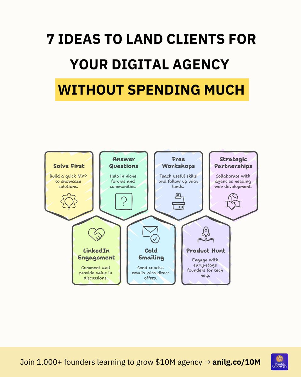 Stop pitching. Start solving.

You don’t need a big ad budget to get your first 5 clients.

You need smart strategy and consistent action.

Here are 7 proven ways to land clients for your digital agency — without spending much:

1. Solve first, pitch later
2. Engage in LinkedIn