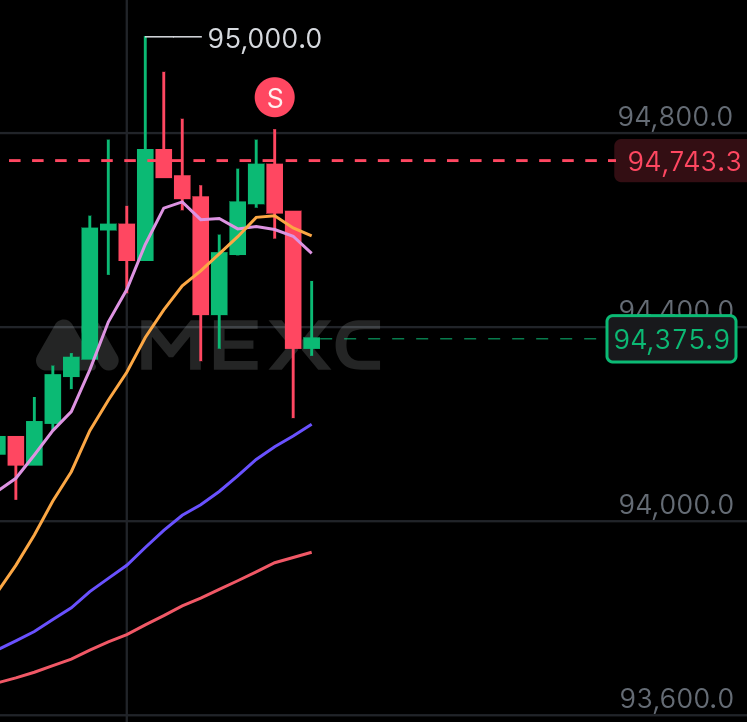 Are they gonna let me keep this for a bit? $BTC