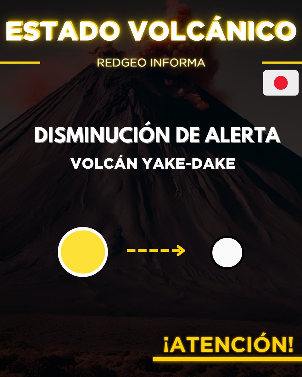 RedGeoChile's tweet photo. 🇯🇵 INTERNACIONAL 🗻 | Disminuye el nivel de alerta el volcán #Yake en el centro de Japón.
Poco más de un mes estuvo en Alerta Nivel 2 por un breve aumento de sismos.
Detalles: https://t.co/9hcR4YTCTM