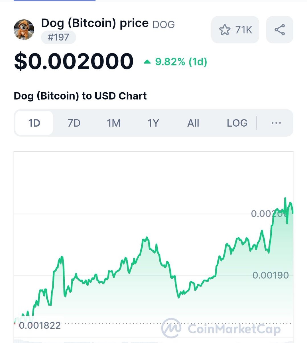 🚨JUST IN: $DOG reclaims $200M Market Cap and 197 ranking on <a href="/CoinMarketCap/">CoinMarketCap</a>.