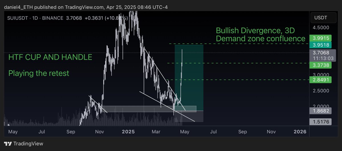 daniel4 ๐ฏ tweet media