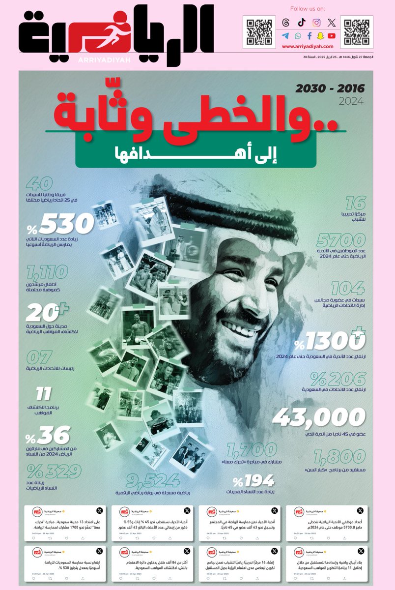 #أولى_الرياضية
الجمعة 25 أبريل 2025 

#الرياضة_في_رؤية_2030
#الرياضة_السعودية
#SaudiVision2030
#InvestInSports
