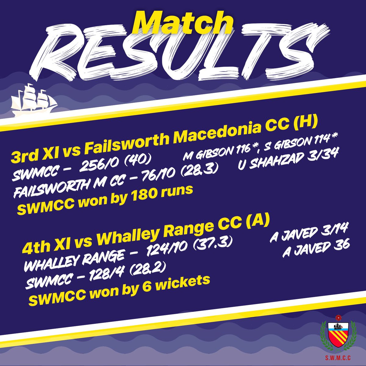 Ahead of the weekend here’s a round up of last week’s fixtures

#SWMCC #Cricket #ClubCricket #Chorlton #Manchester