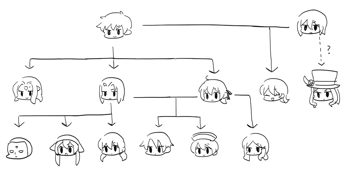 入れ忘れた〜せっかくだし他の絵も 