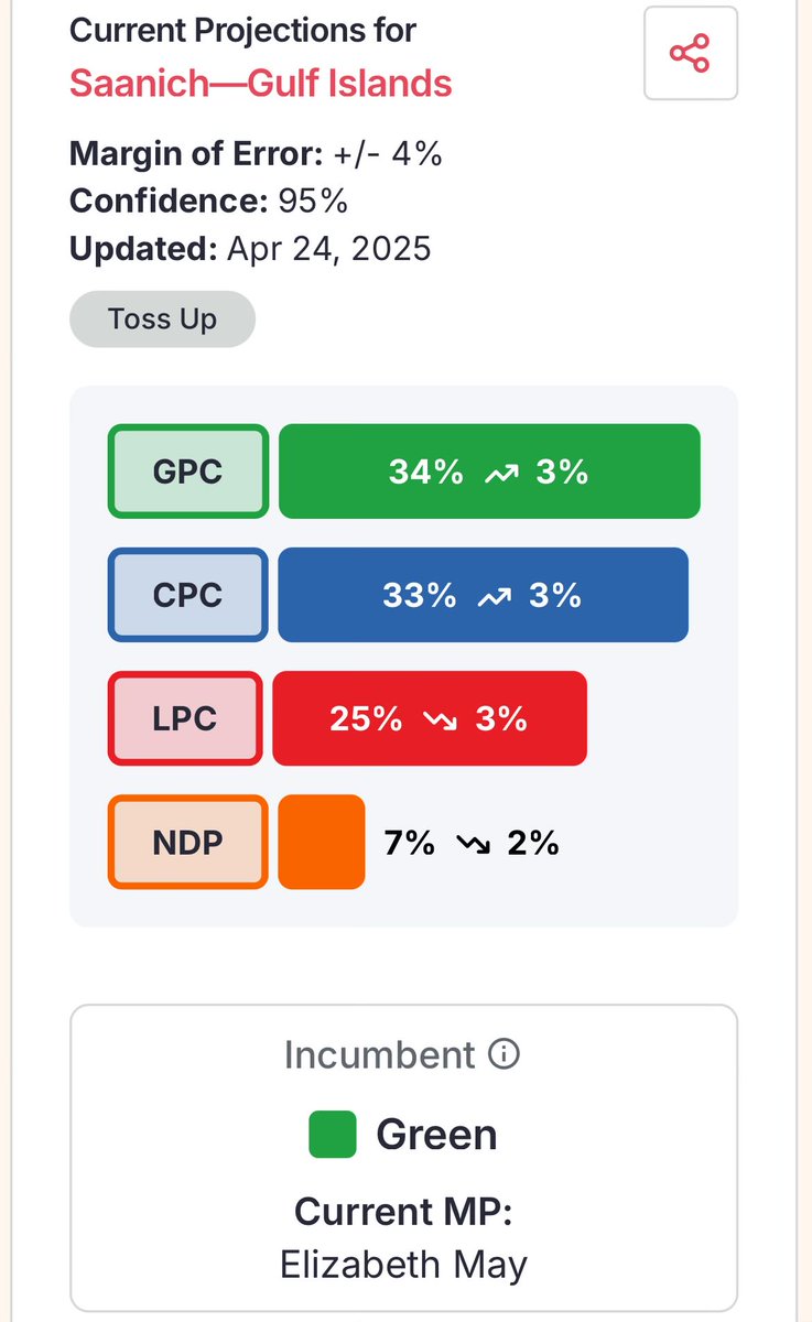 LawVSReality's tweet photo. #Vote Elizabeth May Liberals … #Election2025 #VoteStrategically https://t.co/yK2VZW19Sz