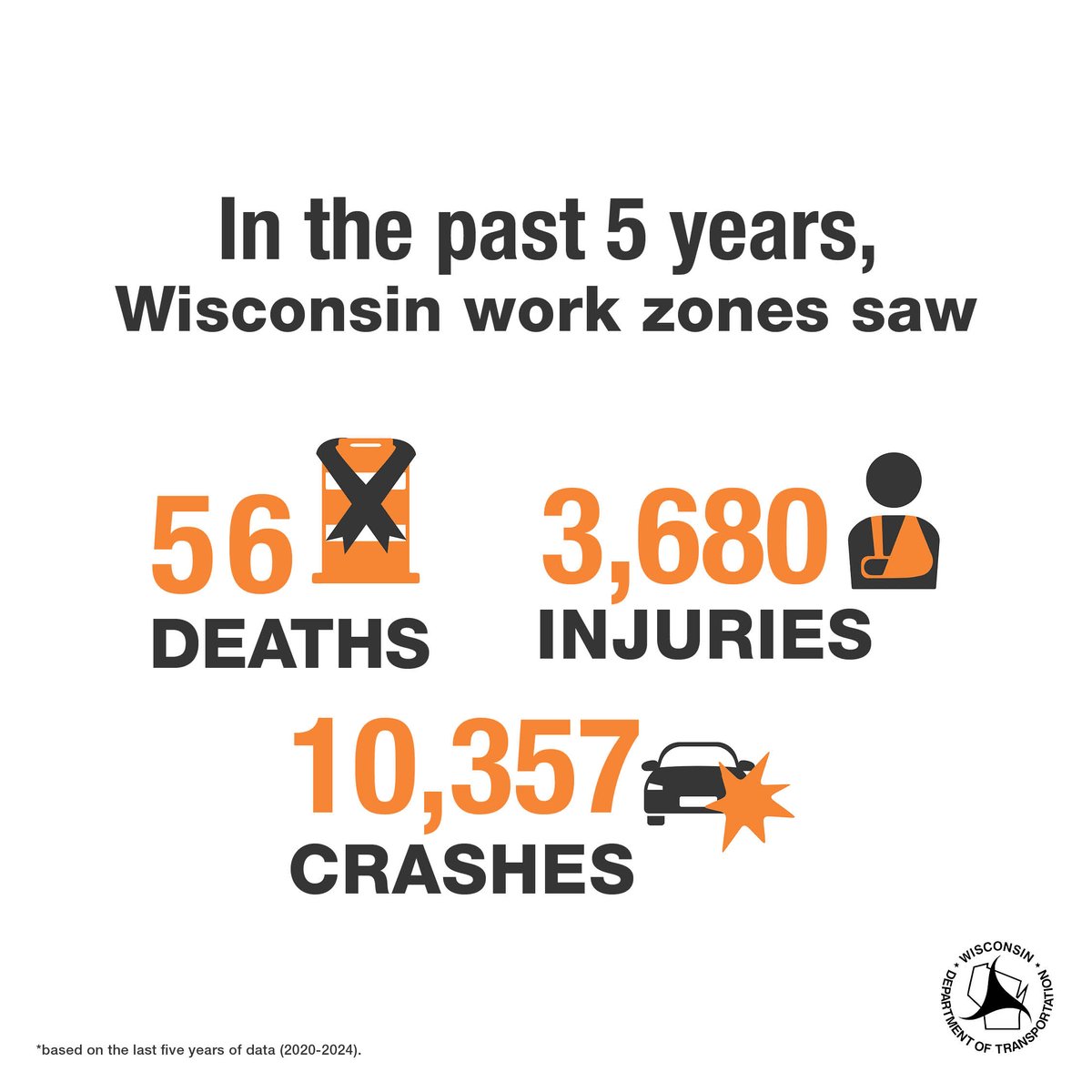 As we wrap up work zone awareness week, today we remember those killed in work zone crashes with a nationwide moment of silence.

Our ask is this: when driving through work zones, please remember the workers helping build and maintain our vital infrastructure. #NWZAW