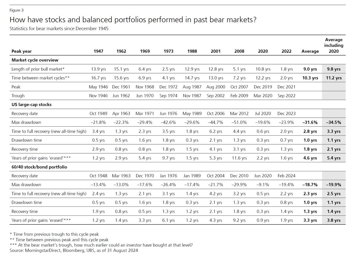 Meb Faber tweet media