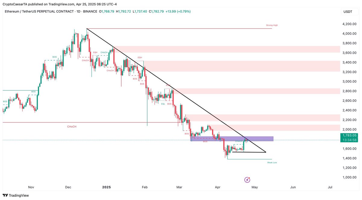 Crypto Caesar tweet media