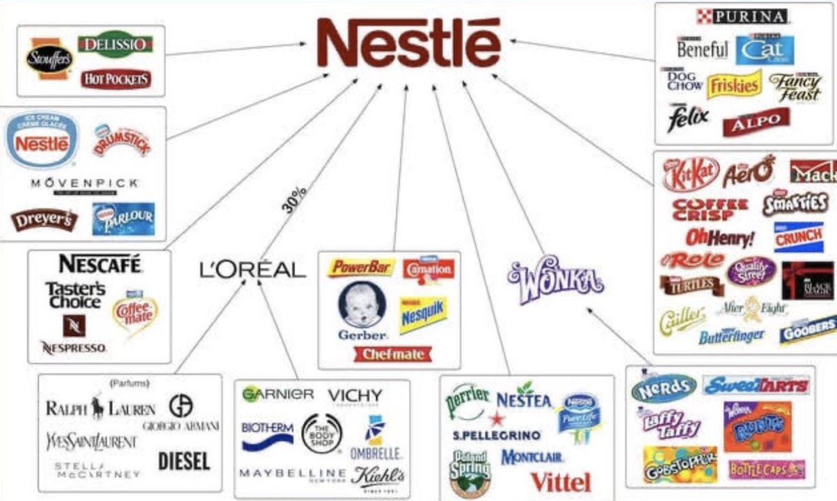 This is who Nestle is

x.com/ColonelTowner/…