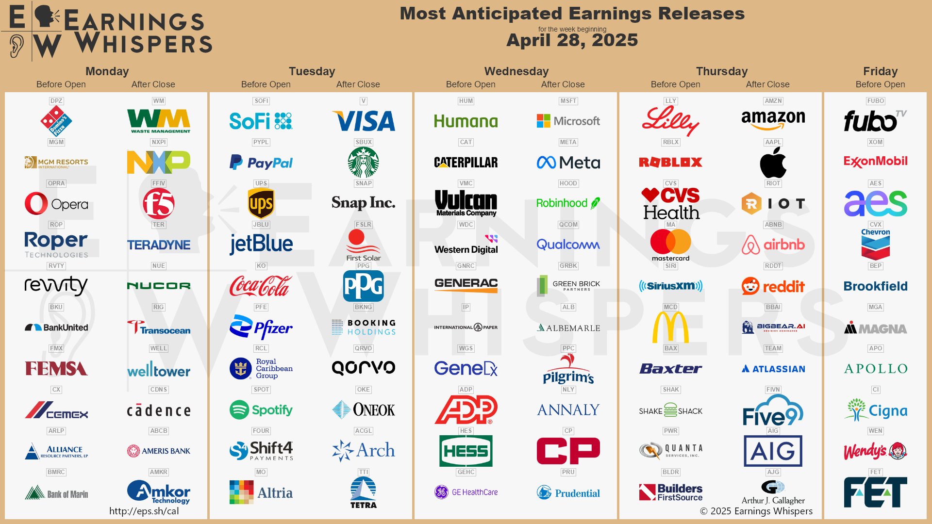 The most anticipated earnings releases for the week of April 28, 2025 are Microsoft #MSFT, Meta Platforms #META, Amazon #AMZN, Apple #AAPL, SoFi #SOFI, PayPal #PYPL, Robinhood Markets #HOOD, Riot Platforms #RIOT, Domino's Pizza #DPZ, and Eli Lilly #LLY. 