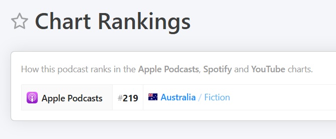 #219 in Australia! Would love to make the charts in Canada 🇨🇦 or on <a href="/fountain_app/">Fountain</a> ... But another baby step for our Orange Pilling audio drama! 🥳 

Mysteries of the Bitcoin Citadel - a different kind of Bitcoin Podcast.  

Tag an Australian, let's see if we can make the top 200!