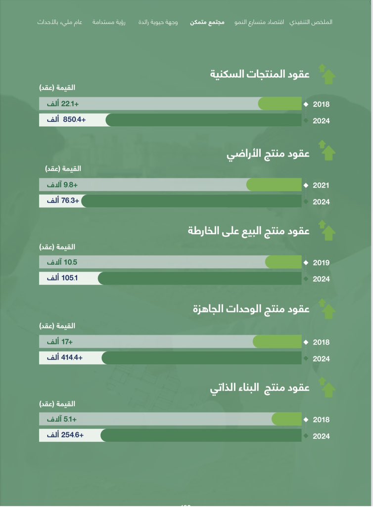محمد السناح tweet media