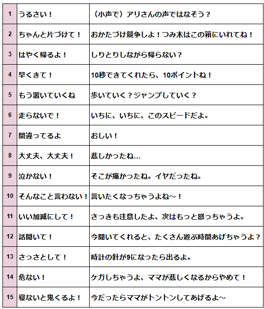 uki_money's tweet photo. 保育士30年目の母が教えてくれた、子どもにイラッとしたときの言いかえ15選。怒鳴らなくても、ビックリするほど話きいてくれるようになるよ↓ https://t.co/iXJsrh9o6P