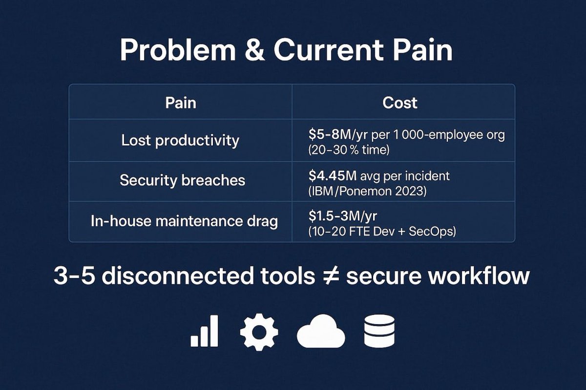 Moreover, we figured out what to do next.
<a href="/monosnap/">Monosnap</a> will expand the number of generated file formats and implement the ability to speak with internal/desktop tools via uri schemes / localhost and MCP to communicate with llms